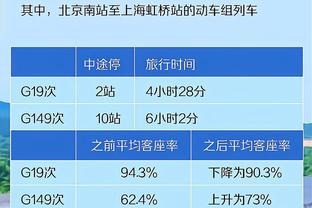 打得放松！詹姆斯半场10中4拿到8分4板3助